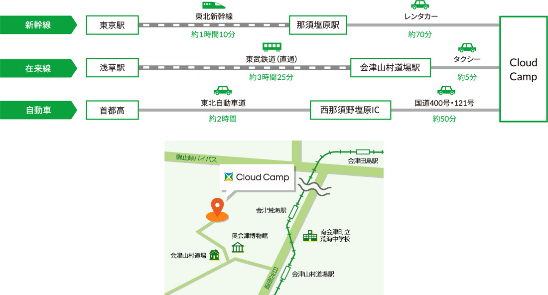 東京からのアクセス